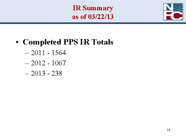 IR Summary as of 03/22/13 • Completed PPS IR Totals – 2011 - 1564