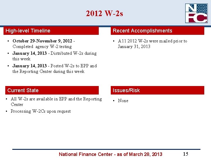 2012 W-2 s High-level Timeline Recent Accomplishments • October 29 -November 9, 2012 -