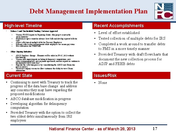 Debt Management Implementation Plan High-level Timeline • Recent Accomplishments Release 2 and Unscheduled Pending