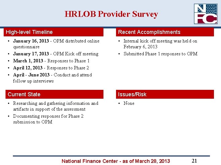 HRLOB Provider Survey High-level Timeline Recent Accomplishments • January 16, 2013 - OPM distributed