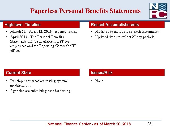 Paperless Personal Benefits Statements High-level Timeline Recent Accomplishments • March 21 - April 12,