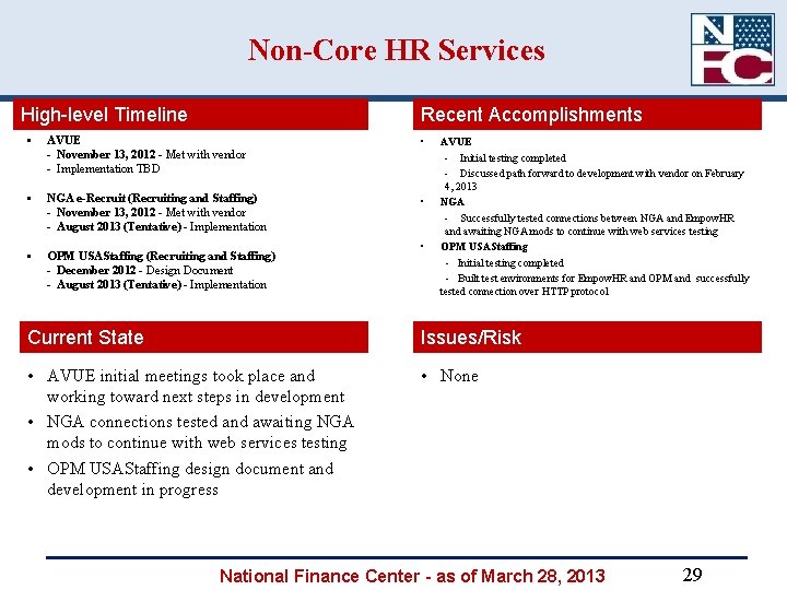 Non-Core HR Services High-level Timeline Recent Accomplishments • AVUE - November 13, 2012 -