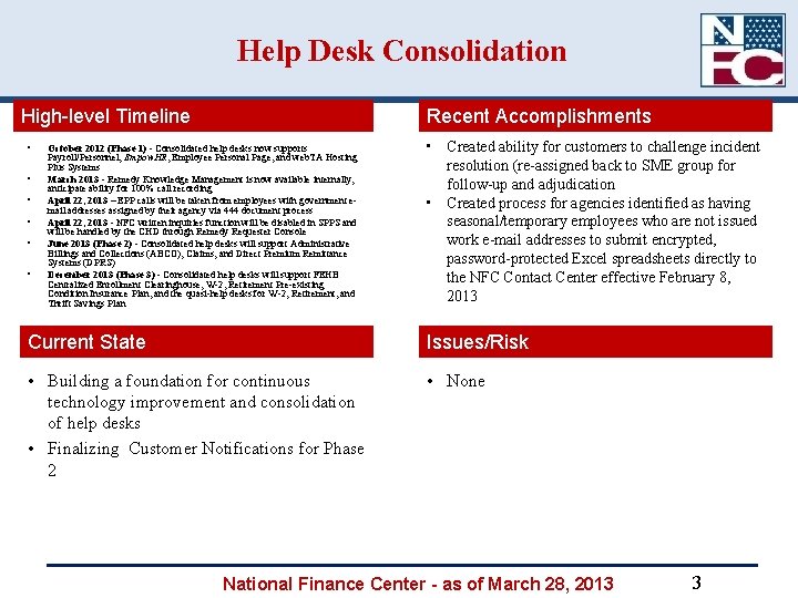 Help Desk Consolidation High-level Timeline • • • Recent Accomplishments October 2012 (Phase 1)