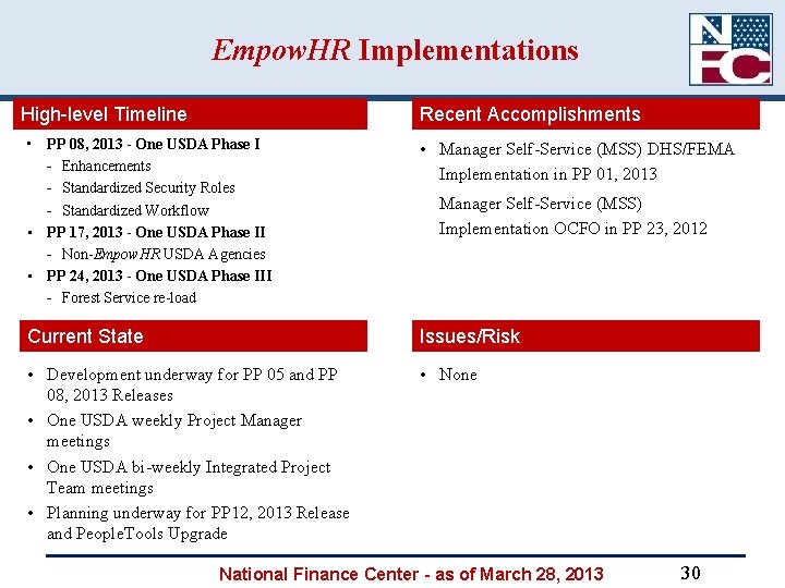 Empow. HR Implementations High-level Timeline Recent Accomplishments • PP 08, 2013 - One USDA