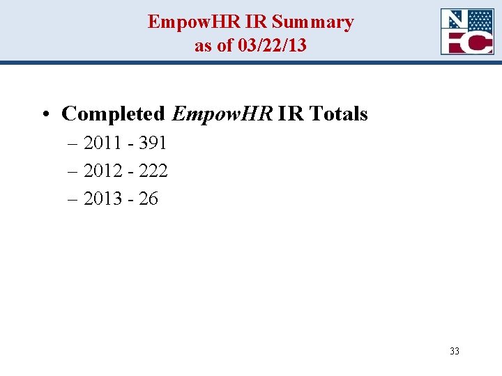 Empow. HR IR Summary as of 03/22/13 • Completed Empow. HR IR Totals –