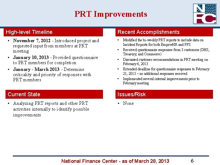 PRT Improvements High-level Timeline Recent Accomplishments • November 7, 2012 - Introduced project and PRT Improvements High-level Timeline Recent Accomplishments • November 7, 2012 - Introduced project and