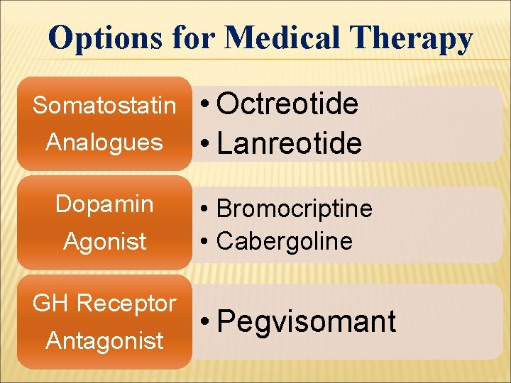 Options for Medical Therapy Somatostatin Analogues • Octreotide • Lanreotide Dopamin Agonist • Bromocriptine