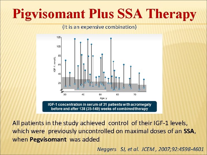 Pigvisomant Plus SSA Therapy (It is an expensive combination) All patients in the study