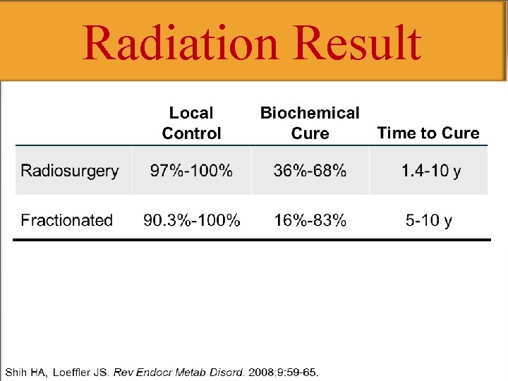 Radiation Result 