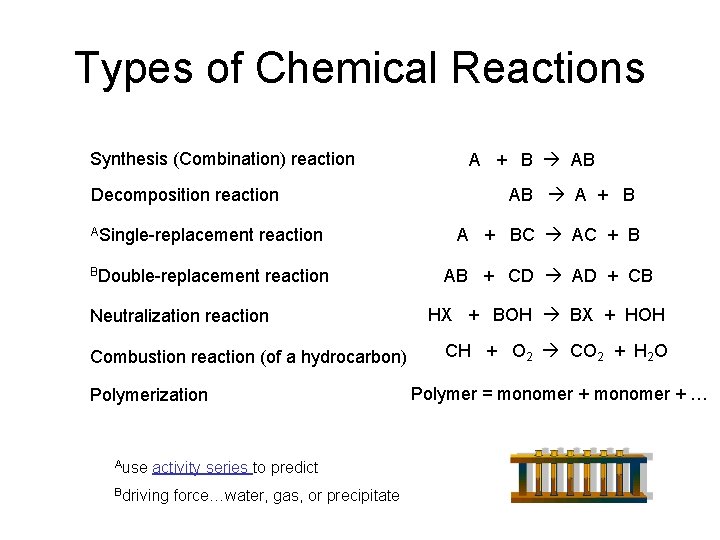 Types of Chemical Reactions Synthesis (Combination) reaction Decomposition reaction ASingle-replacement reaction BDouble-replacement reaction Neutralization
