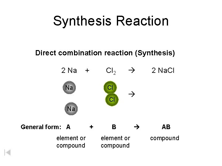 Synthesis Reaction Direct combination reaction (Synthesis) 2 Na + Na Cl 2 Cl Cl