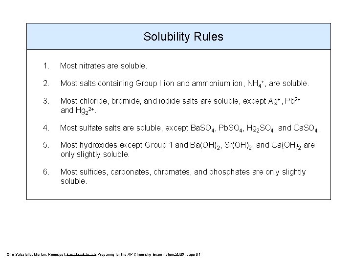 Solubility Rules 1. Most nitrates are soluble. 2. Most salts containing Group I ion