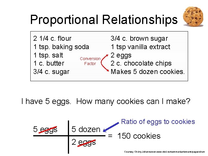 Proportional Relationships 2 1/4 c. flour 1 tsp. baking soda 1 tsp. salt Conversion