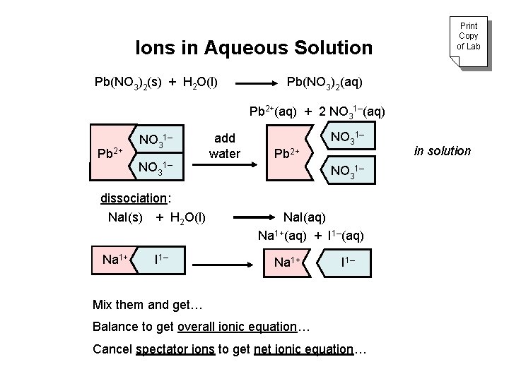 Ions in Aqueous Solution Pb(NO 3)2(s) + H 2 O(l) Print Copy of Lab