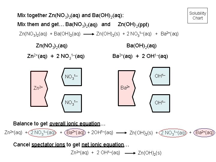 Solubility Chart Mix together Zn(NO 3)2(aq) and Ba(OH)2(aq): Mix them and get… Ba(NO 3)2(aq)