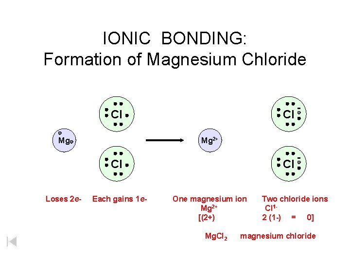 IONIC BONDING: Formation of Magnesium Chloride Cl Mg 2+ Cl Loses 2 e- Each