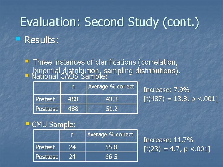 Evaluation: Second Study (cont. ) § Results: § Three instances of clarifications (correlation, binomial Evaluation: Second Study (cont. ) § Results: § Three instances of clarifications (correlation, binomial