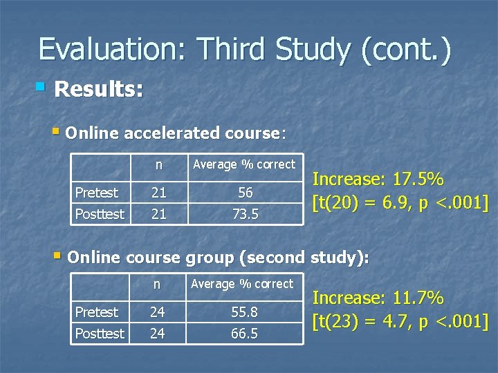 Evaluation: Third Study (cont. ) § Results: § Online accelerated course: n Average % Evaluation: Third Study (cont. ) § Results: § Online accelerated course: n Average %