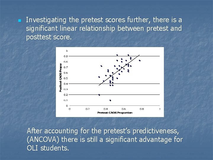 n Investigating the pretest scores further, there is a significant linear relationship between pretest n Investigating the pretest scores further, there is a significant linear relationship between pretest