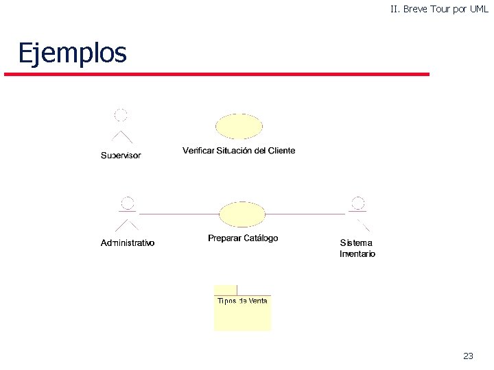 II. Breve Tour por UML Ejemplos 23 