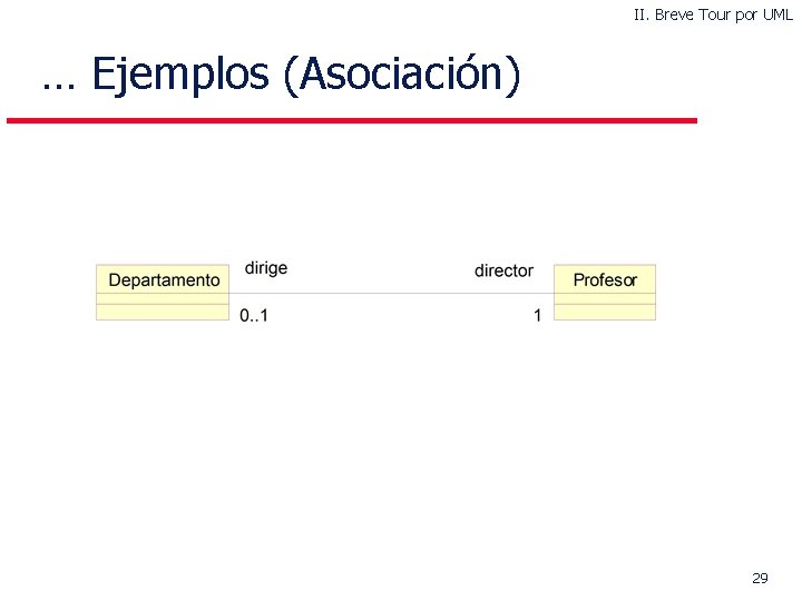 II. Breve Tour por UML … Ejemplos (Asociación) 29 