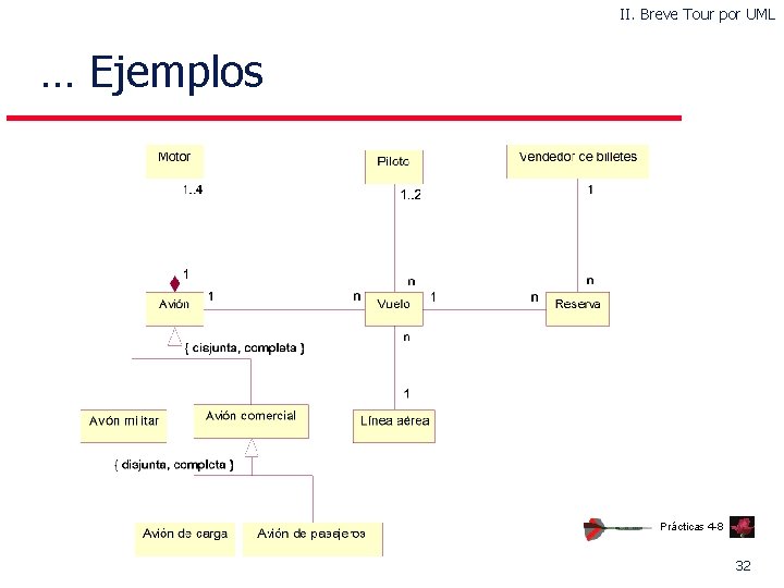 II. Breve Tour por UML … Ejemplos Prácticas 4 -8 32 