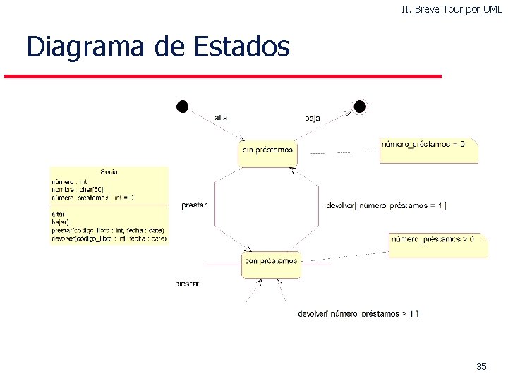 II. Breve Tour por UML Diagrama de Estados 35 