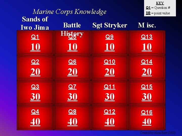 Marine Corps Knowledge Sands of Battle Sgt Stryker Iwo Jima History Q 1 Q