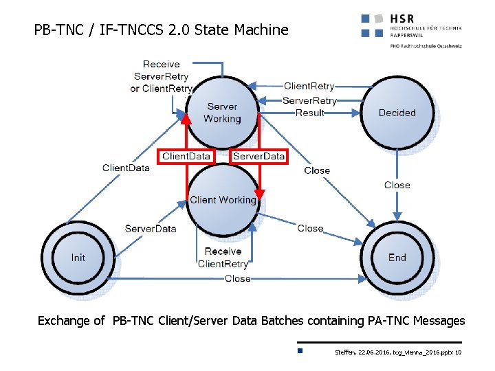PB-TNC / IF-TNCCS 2. 0 State Machine Exchange of PB-TNC Client/Server Data Batches containing