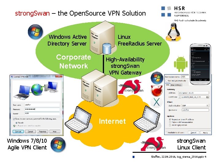 strong. Swan – the Open. Source VPN Solution Windows Active Directory Server Corporate Network