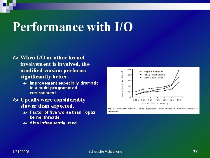 Performance with I/O When I/O or other kernel involvement is involved, the modified version