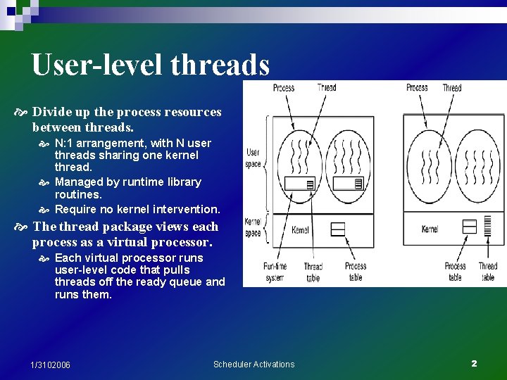 User-level threads Divide up the process resources between threads. N: 1 arrangement, with N