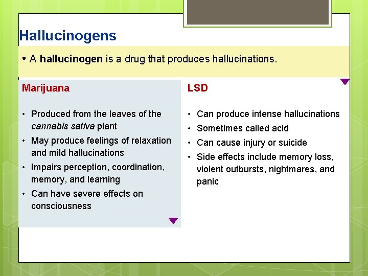 Hallucinogens • A hallucinogen is a drug that produces hallucinations. Marijuana LSD • Produced