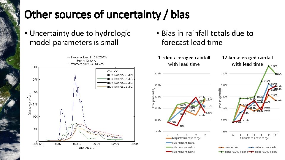 Other sources of uncertainty / bias • Uncertainty due to hydrologic model parameters is Other sources of uncertainty / bias • Uncertainty due to hydrologic model parameters is
