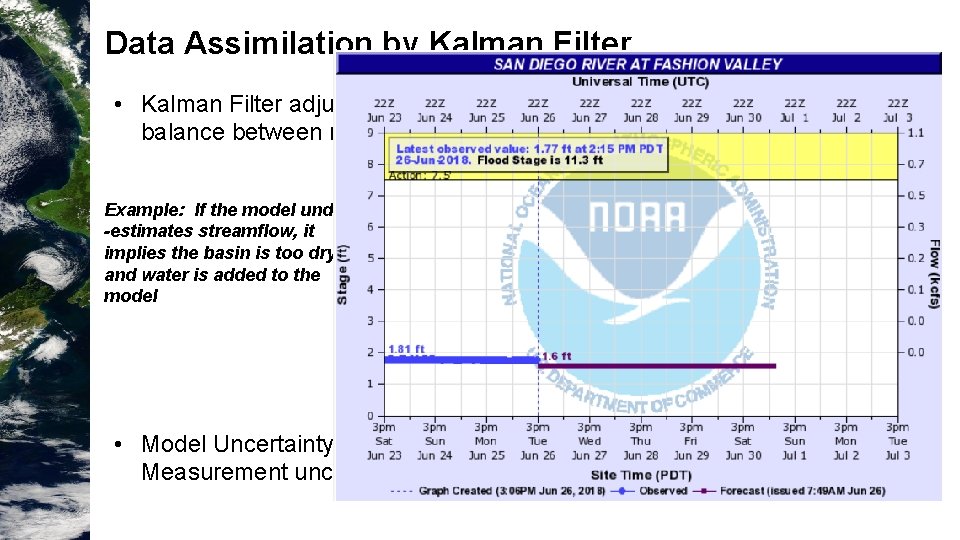 Data Assimilation by Kalman Filter Example: If the model under -estimates streamflow, it implies Data Assimilation by Kalman Filter Example: If the model under -estimates streamflow, it implies