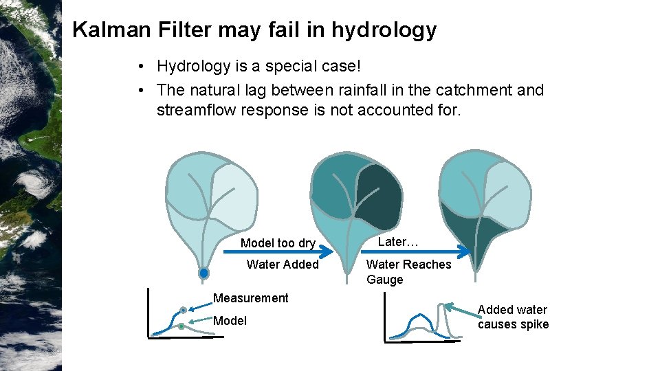 Kalman Filter may fail in hydrology • Hydrology is a special case! • The Kalman Filter may fail in hydrology • Hydrology is a special case! • The