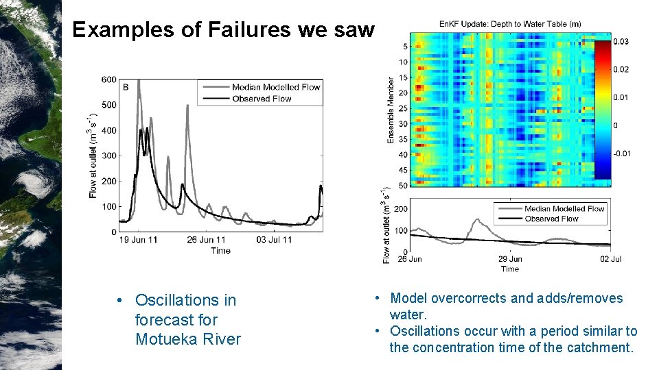 Examples of Failures we saw… • Oscillations in forecast for Motueka River • Model Examples of Failures we saw… • Oscillations in forecast for Motueka River • Model