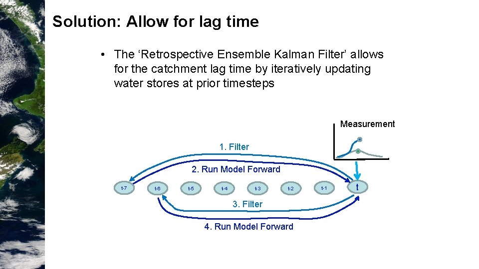 Solution: Allow for lag time • The ‘Retrospective Ensemble Kalman Filter’ allows for the Solution: Allow for lag time • The ‘Retrospective Ensemble Kalman Filter’ allows for the