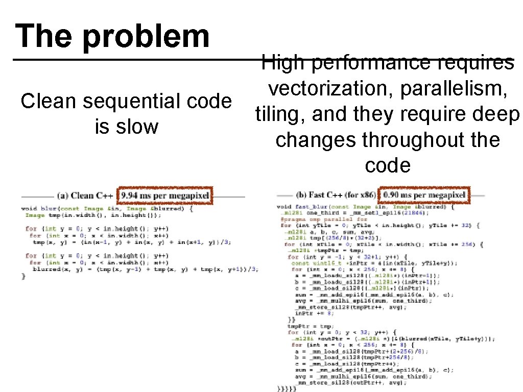 The problem Clean sequential code is slow High performance requires vectorization, parallelism, tiling, and