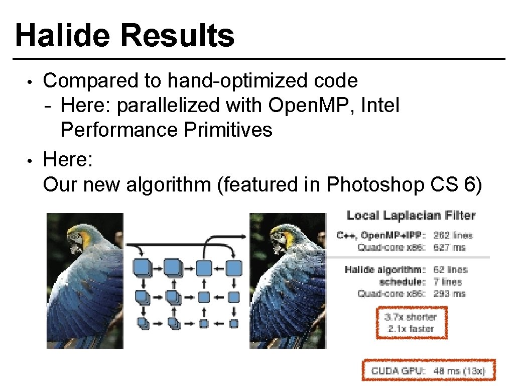 Halide Results • • Compared to hand-optimized code - Here: parallelized with Open. MP,