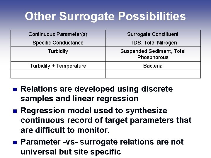 Other Surrogate Possibilities n n n Continuous Parameter(s) Surrogate Constituent Specific Conductance TDS, Total Other Surrogate Possibilities n n n Continuous Parameter(s) Surrogate Constituent Specific Conductance TDS, Total