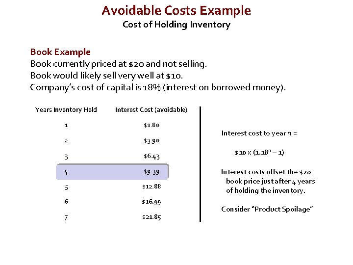 Avoidable Costs Example Cost of Holding Inventory Book Example Book currently priced at $20