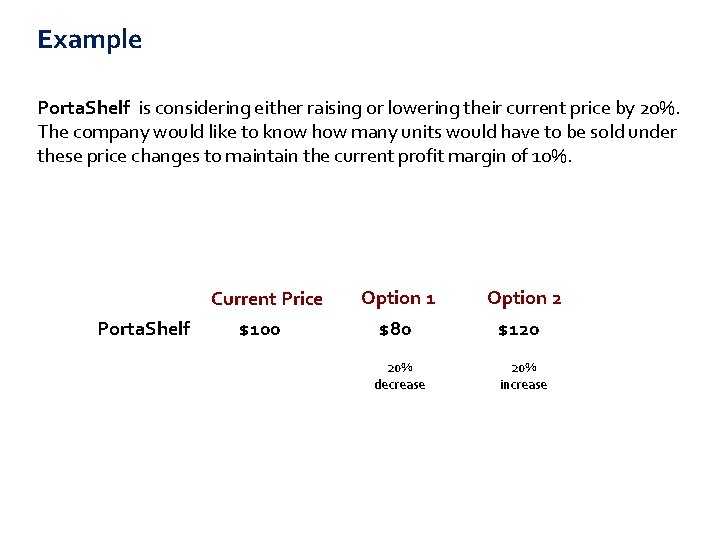 Example Porta. Shelf is considering either raising or lowering their current price by 20%.
