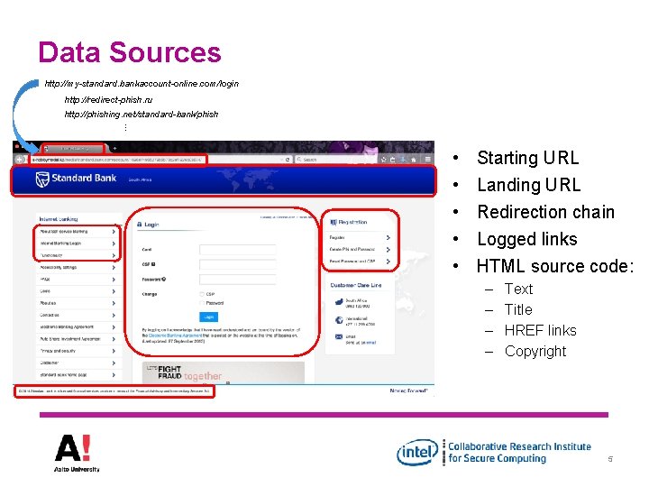Data Sources http: //my-standard. bankaccount-online. com/login http: //redirect-phish. ru http: //phishing. net/standard-bank/phish … •