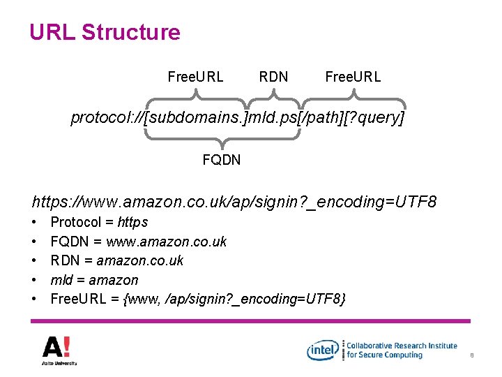 URL Structure Free. URL RDN Free. URL protocol: //[subdomains. ]mld. ps[/path][? query] FQDN https: