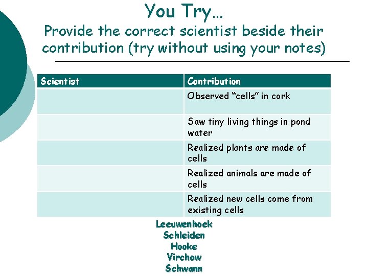 You Try… Provide the correct scientist beside their contribution (try without using your notes)
