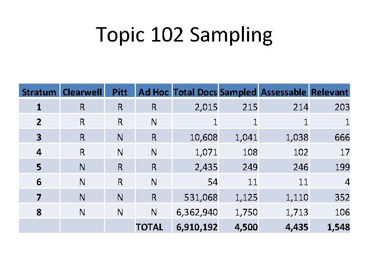 Topic 102 Sampling Stratum Clearwell 1 R 2 R 3 R 4 R 5