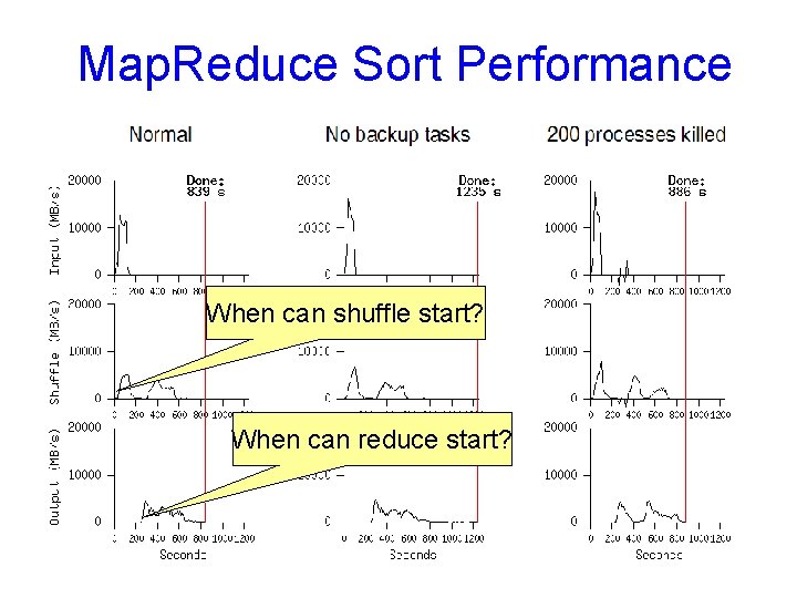 Distributed Computations Map Reduce adapted from Jeff Deans