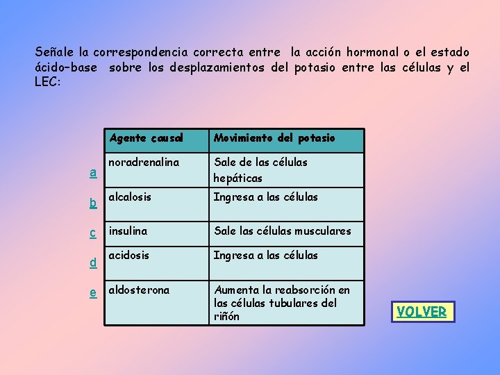 Señale la correspondencia correcta entre la acción hormonal o el estado ácido–base sobre los