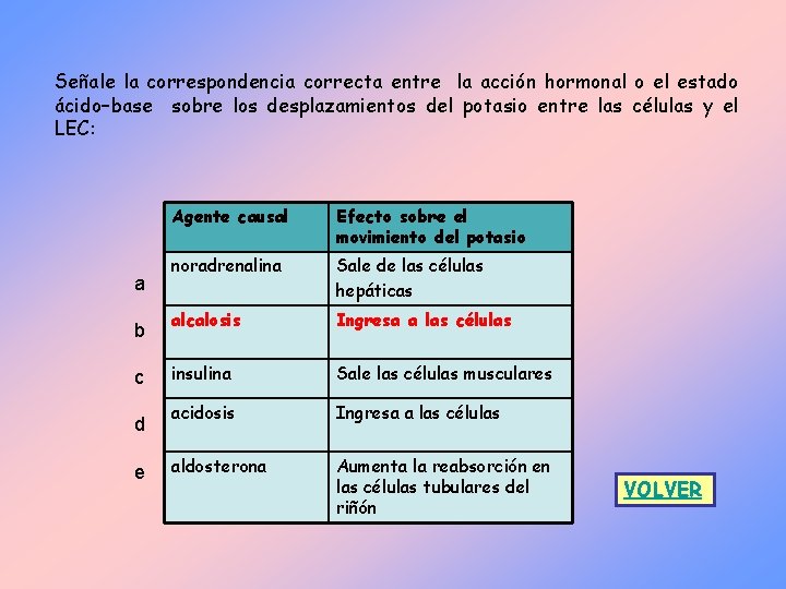 Señale la correspondencia correcta entre la acción hormonal o el estado ácido–base sobre los